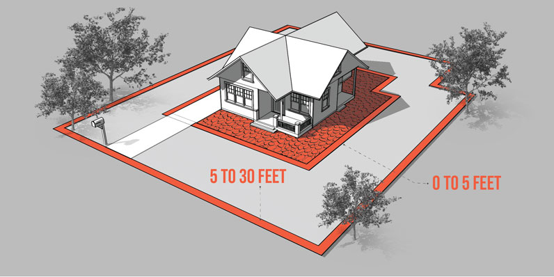 Landscaping orange image