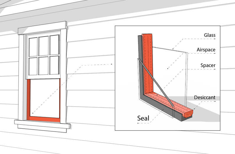 Heat and flame-resistant windows