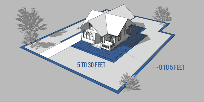 Plant Wildfire-Resistant Landscaping
